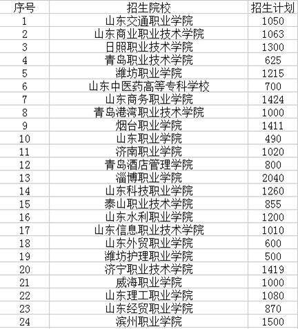 山東財(cái)經(jīng)大學(xué)專(zhuān)修中心單招培訓(xùn)招生簡(jiǎn)章 山東財(cái)經(jīng)大學(xué)專(zhuān)修中心單招培訓(xùn)招生簡(jiǎn)章