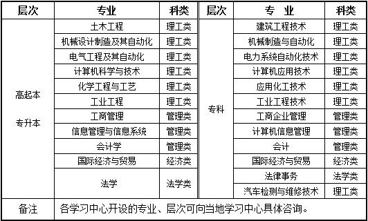 ��(j��)�όW(xu��)�A���������������I(y��)��W(xu��)