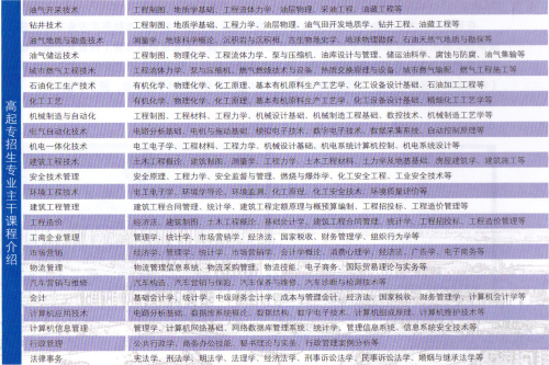 聊城市新華技校成人教育 聊城市新華技校成人教育