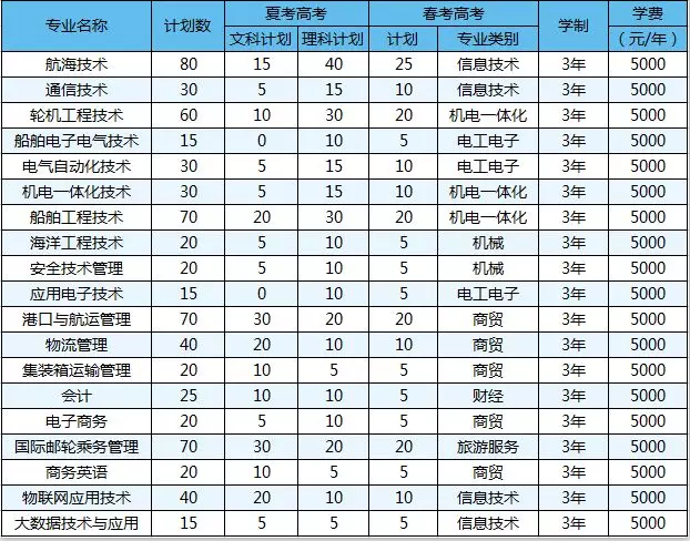 ��Ҫ�����u�h(yu��n)�󴬆T�I(y��)�W(xu��)Ժ����ԓ֪��ɶ��