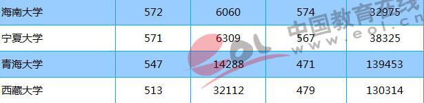 2018־Ը���(b��o)���������c(di��n)��W(xu��)��ɽ�|�ȡ��?j��n)?sh��)����λ�γ��t��