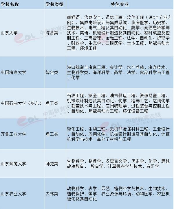 ɽ�|��У��ɫ��(y��u)�݌��I(y��)�R�� 2018�߿�־Ը��󅢿�