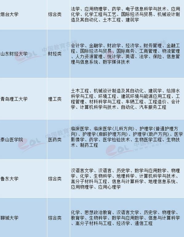 ɽ�|��У��ɫ��(y��u)�݌��I(y��)�R�� 2018�߿�־Ը��󅢿�