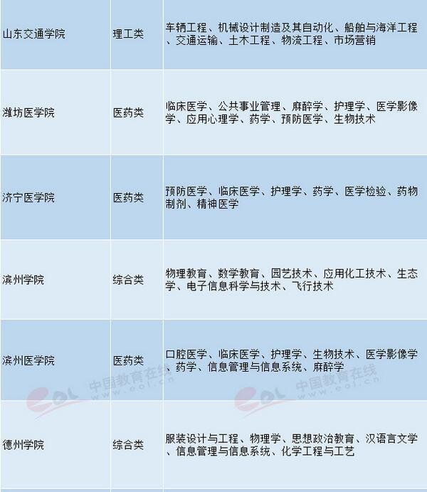 ɽ�|��У��ɫ��(y��u)�݌��I(y��)�R�� 2018�߿�־Ը��󅢿�