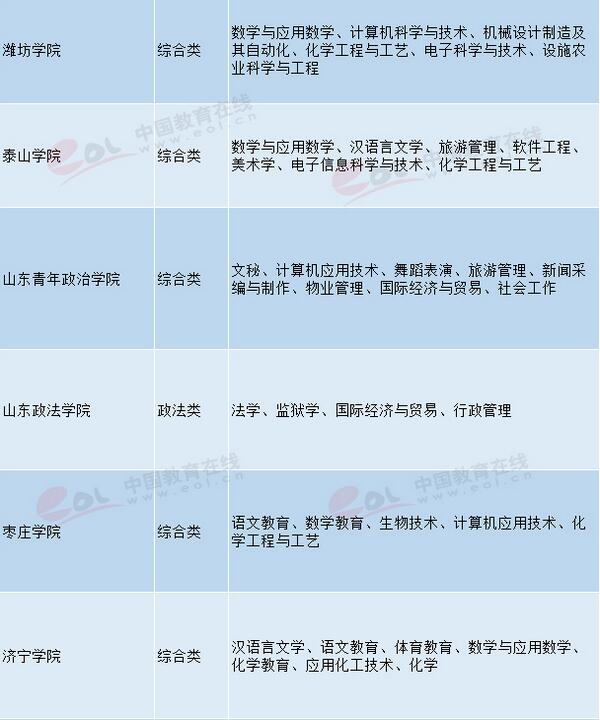 ɽ�|��У��ɫ��(y��u)�݌��I(y��)�R�� 2018�߿�־Ը��󅢿�