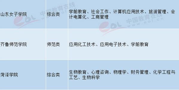 ɽ�|��У��ɫ��(y��u)�݌��I(y��)�R�� 2018�߿�־Ը��󅢿�