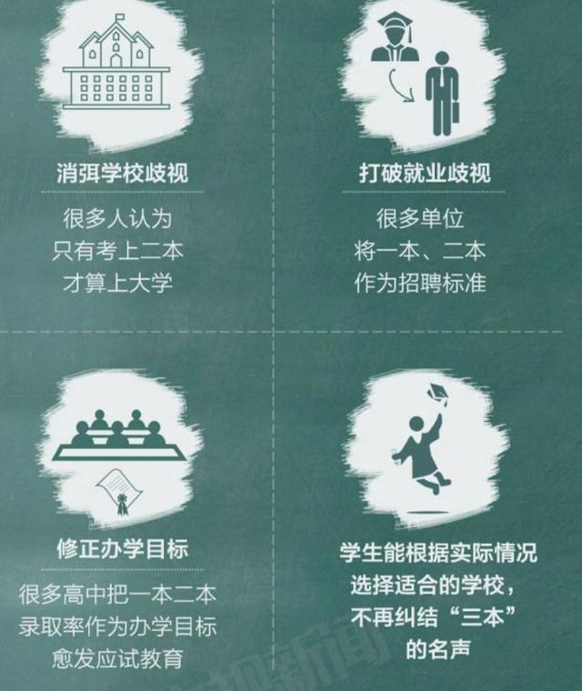 2018�߿���������ȡ����һ�����ϲ�����ȡ��������ʲôӰ���