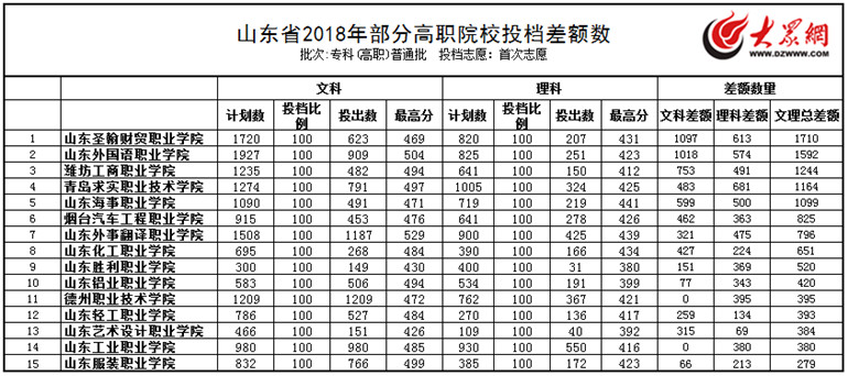 ���k��У����������Ȧ��2018����״�־ԸͶ�nɽ�|5�����kȱ�~����ǧ