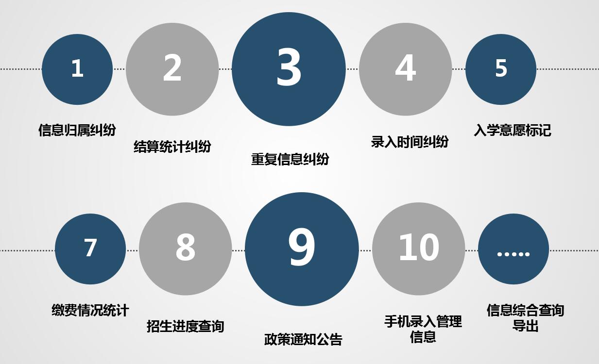 �I(y��)ԺУ�����C�Ϲ�����Ϣϵ�y(t��ng)�����y(c��)�ڡ������͑������_(k��i)ʼ��