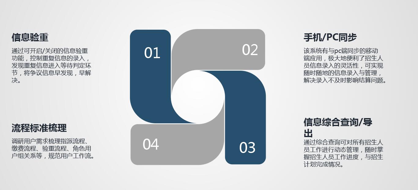 �I(y��)ԺУ��������ϵ�y(t��ng)