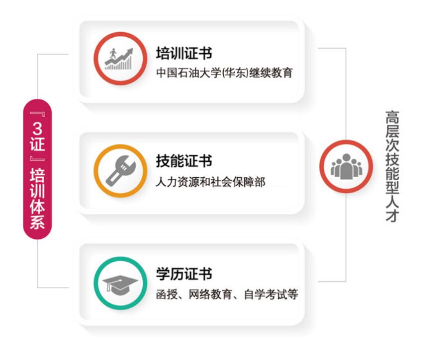 �Ї�(gu��)ʯ�ʹ�W(xu��)���A�|�������l(f��)չ����