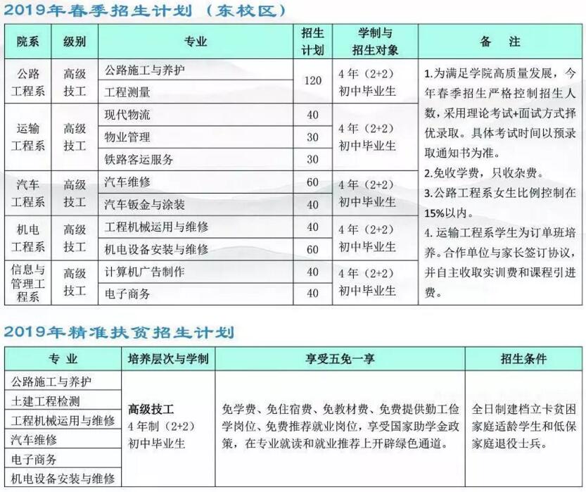 ɽ�|��·�����W(xu��)Ժ2019�괺������Ӌ(j��)���ж��٣�