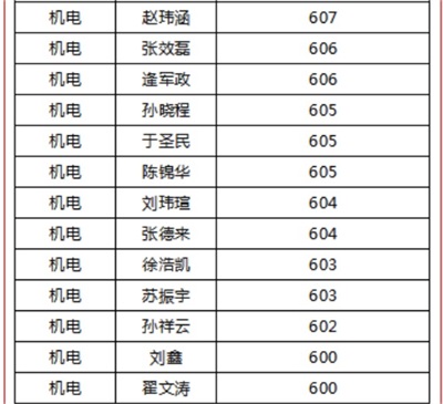 ���_(t��i)����I(y��)��Ӗ(x��n)�W(xu��)Ժ�����ل�(chu��ng)�ѿ�(j��)��863�˅�����711�˱����Ͼ���