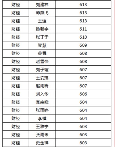 ���_(t��i)����I(y��)��Ӗ(x��n)�W(xu��)Ժ�����ل�(chu��ng)�ѿ�(j��)��863�˅�����711�˱����Ͼ���