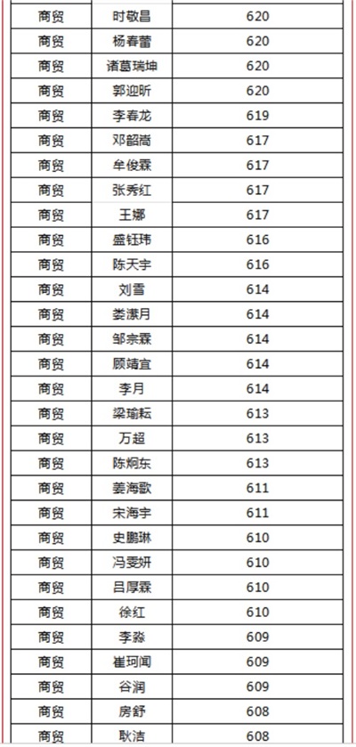 ���_(t��i)����I(y��)��Ӗ(x��n)�W(xu��)Ժ�����ل�(chu��ng)�ѿ�(j��)��863�˅�����711�˱����Ͼ���