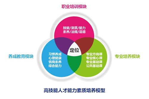 �Ї�ʯ�ʹ�W���A�|�������l(f��)չ���Ľ̌Wģʽ��ʲô�ӵ���