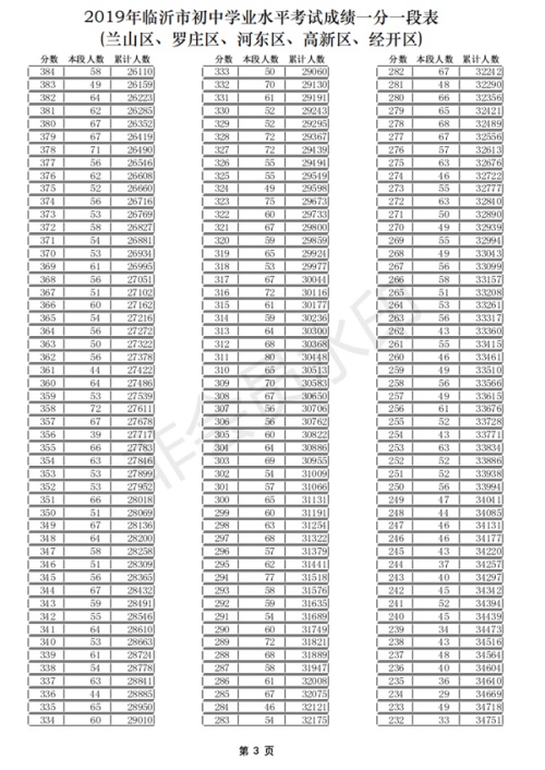 2019ɽ�|�R���п��ɿ�һ��һ�α� �п��ɿ�����