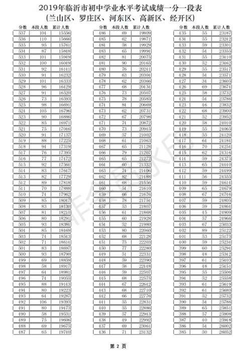 2019ɽ�|�R���п��ɿ�һ��һ�α� �п��ɿ�����