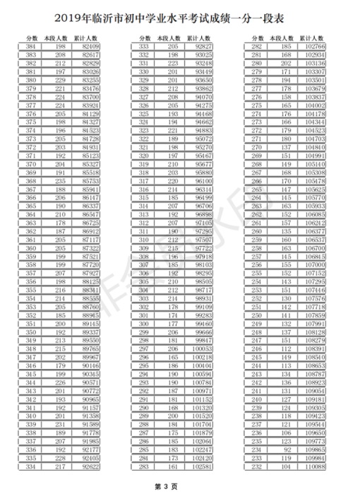 2019ɽ�|�R���п��ɿ�һ��һ�α� �п��ɿ�����