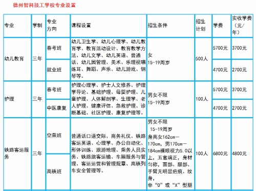 �����ǿƼ����W(xu��)У������Щ���I(y��)��