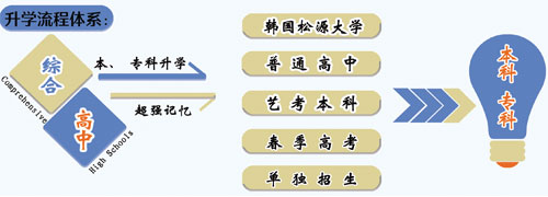 ɽ�|�I(y��)�����W(xu��)У�����W(xu��)����ô�����б��φ᣿