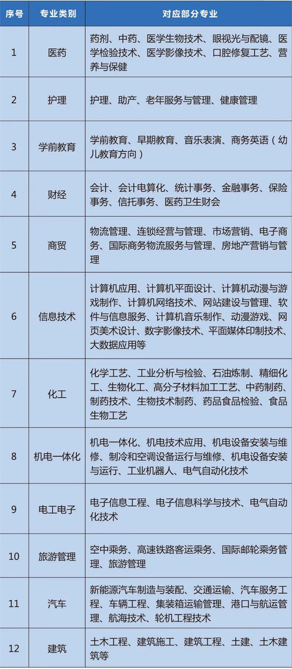 ɽ�|�����I(y��)�W(xu��)Ժ�Ĵ����߿�����Щ���I(y��)��