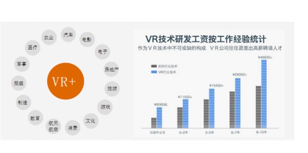 ����VR���P(gu��n)������(y��ng)ԓ�x��ʲô���I(y��)��