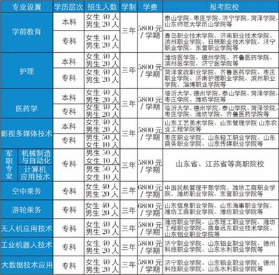 �Ă��W(xu��)У�Ќ������W(xu��)���� 