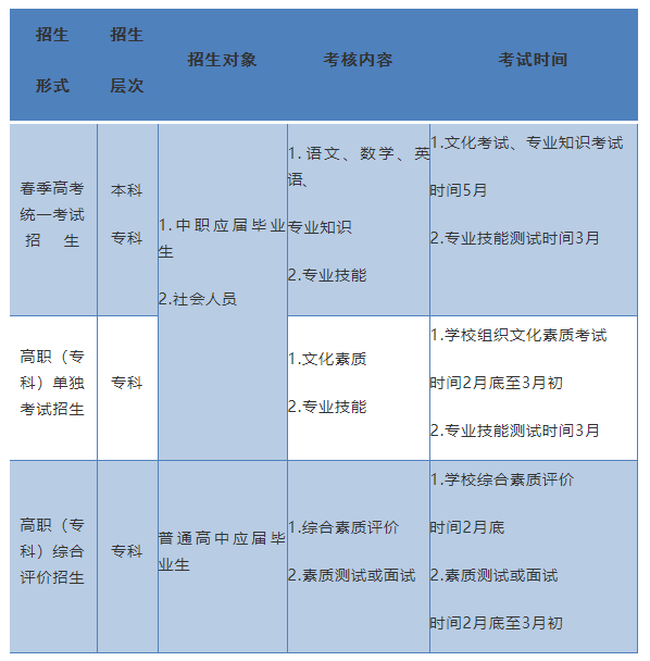 2022��ɽ�|ʡ�����߿����߽��x