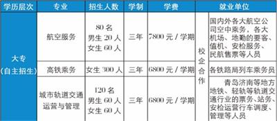 �����������ތW(xu��)Ժ��ɫӆ�ΰ�����Щ���I(y��)�� 