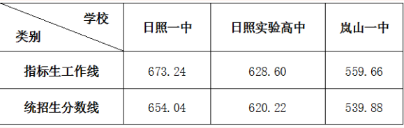 2022�����п��ȡ��?j��n)?sh��)������